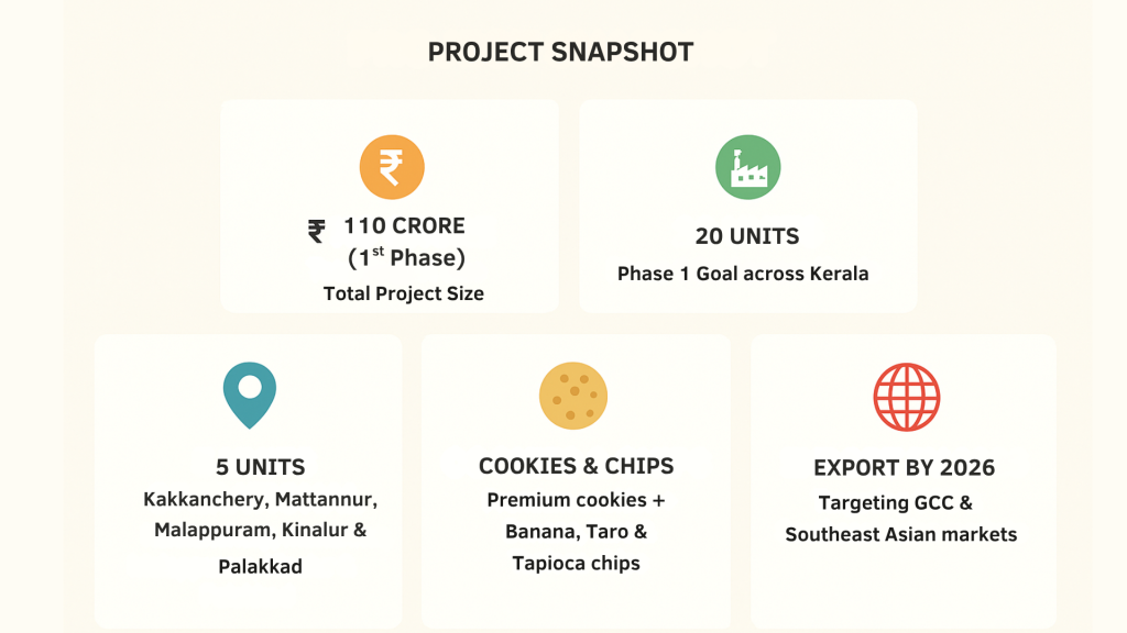 PROJECT SNAPSHOT